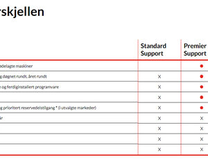 LENOVO 3Y Premier Support Plus upgrade